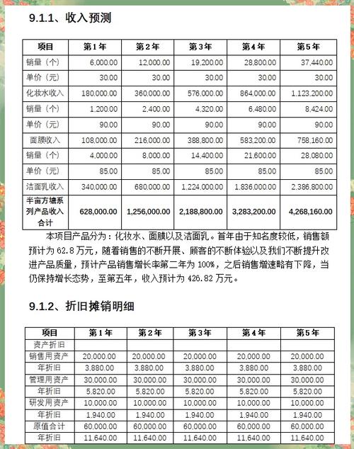 如何制定一份可行的年度储蓄与投资计划（如何制定年度目标）