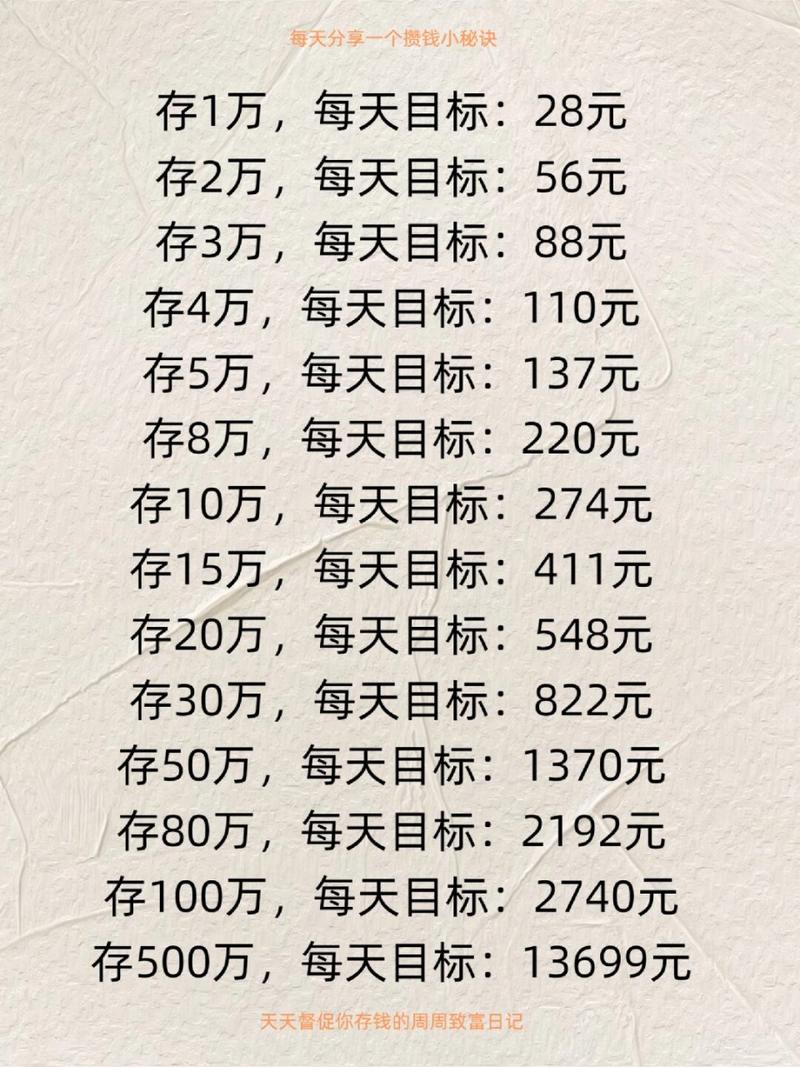 如何制定一份可行的年度储蓄与投资计划（如何制定年度目标）