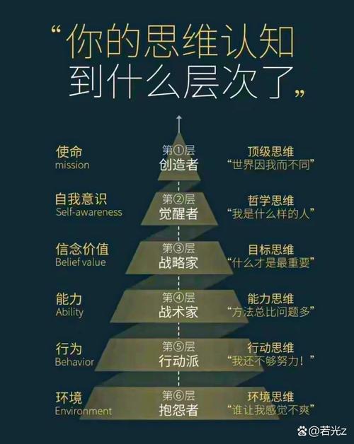 如何突破认知闭环主动寻找与你相反的观点(如何摆脱低层次的认知闭环?)