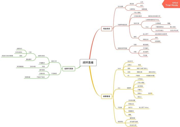如何突破认知闭环主动寻找与你相反的观点(如何摆脱低层次的认知闭环?)