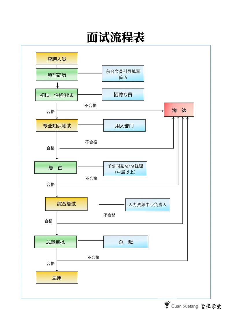 如何准备一场高质量的求职面试(浅谈如何准备职场面试)