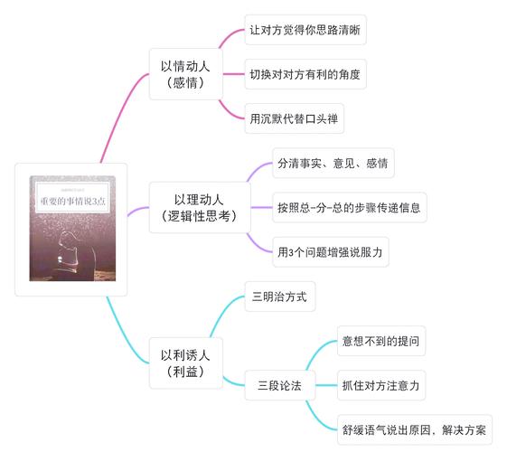 如何求人办事让对方愿意帮你的沟通框架(求别人办事应该怎么做)