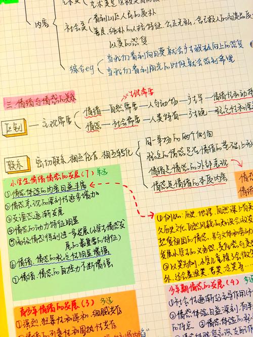 情绪日记2.0版从记录到分析的升级(情绪日记记录表怎么写)