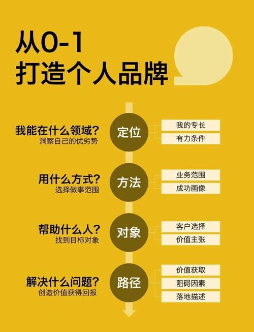 如何建立你的个人品牌从内部认知到外部表达(个人品牌建立的主要策略)