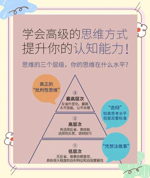 元认知能力训练如何思考自己的思考过程(元认知能力与思维模式)