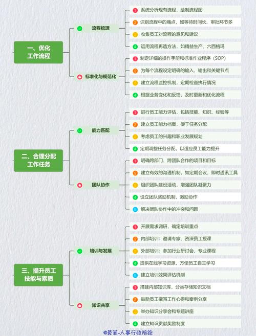 如何通过技能提升实现收入倍增(有效提高技能获得的方法有哪些)