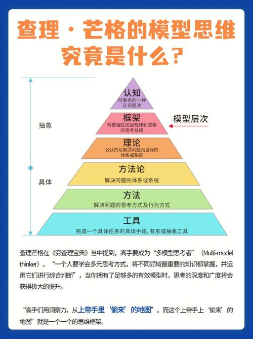 思维模型库查理芒格推荐的跨学科武器(查理芒格说的思维模型)