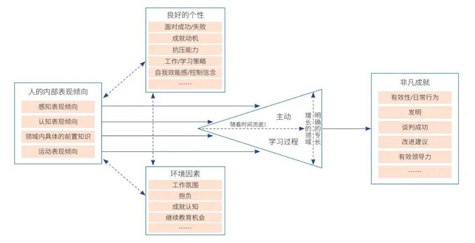 包含FIRE运动本土化实践在中国提前退休的可行路径分析的词条